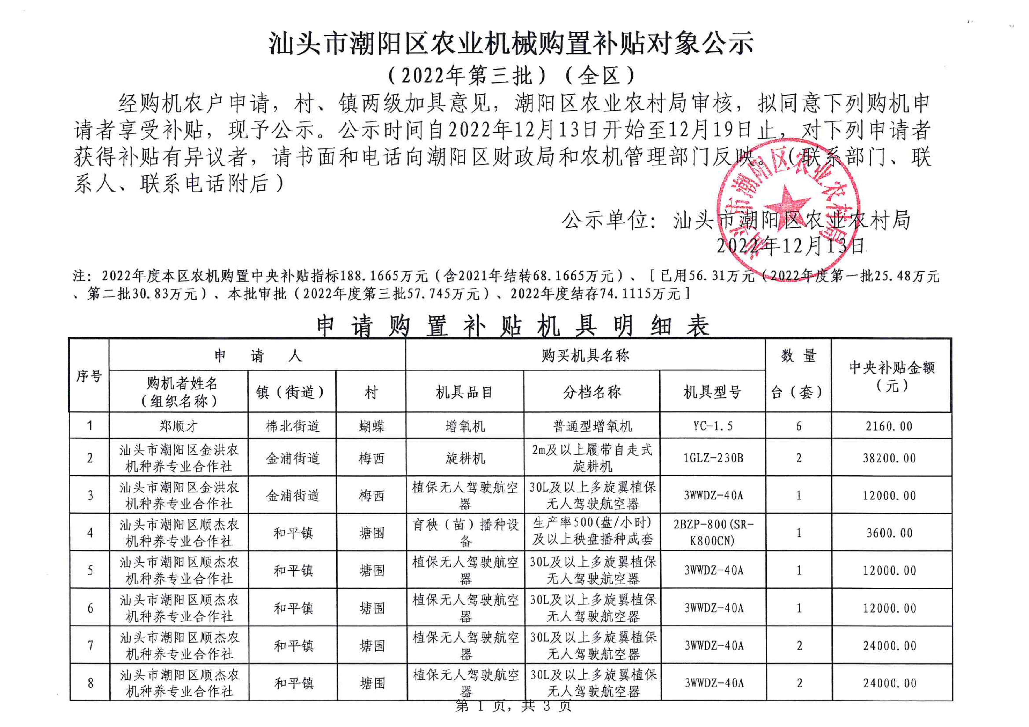 汕頭市潮陽區(qū)農(nóng)業(yè)機(jī)械購置補(bǔ)貼對(duì)象公示（2022年第三批）_1.png